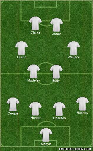 Leeds United Formation 2017