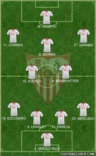 Sevilla F.C., S.A.D. Formation 2017