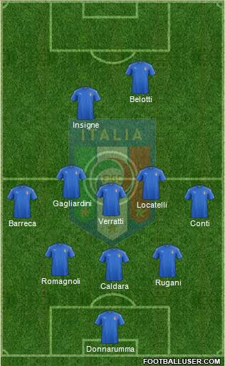 Italy Formation 2017