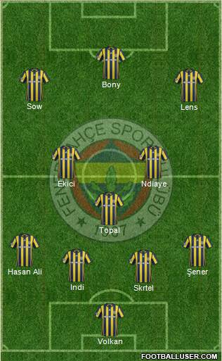 Fenerbahçe SK Formation 2017