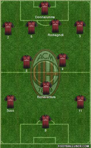 A.C. Milan Formation 2017