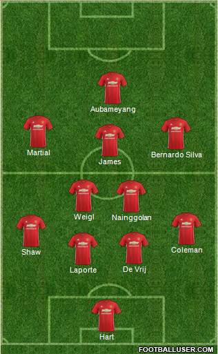 Manchester United Formation 2017