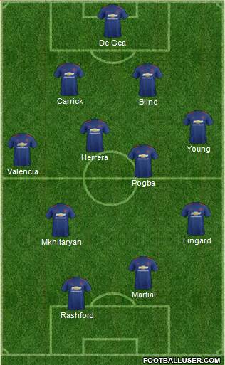 Manchester United Formation 2017