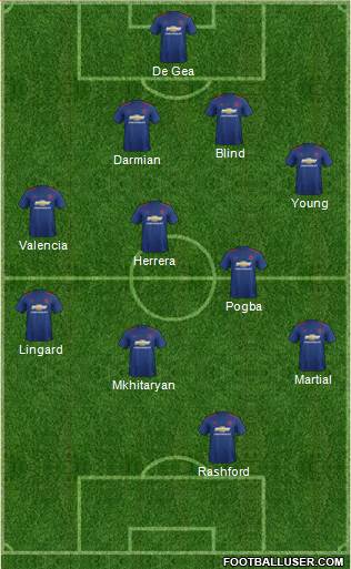 Manchester United Formation 2017