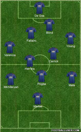 Manchester United Formation 2017