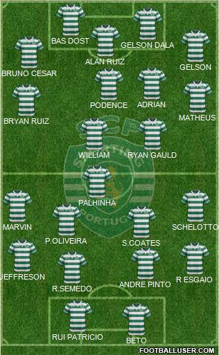 Sporting Clube de Portugal - SAD Formation 2017