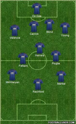 Manchester United Formation 2017
