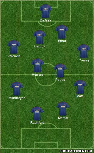 Manchester United Formation 2017