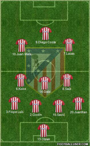 C. Atlético Madrid S.A.D. Formation 2017