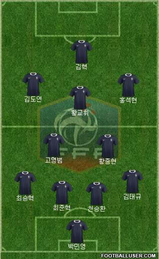 France Formation 2017