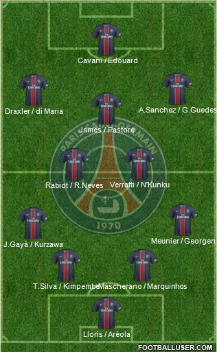 Paris Saint-Germain Formation 2017