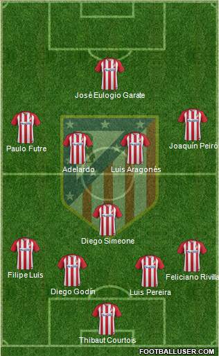 C. Atlético Madrid S.A.D. Formation 2017