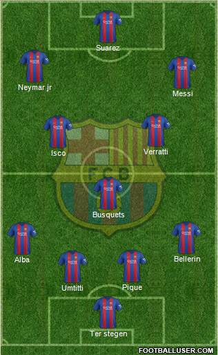 F.C. Barcelona Formation 2017