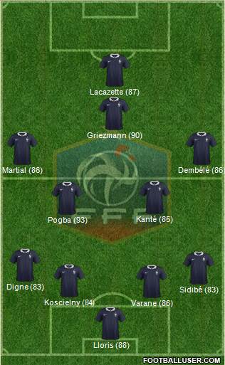 France Formation 2017