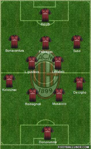 A.C. Milan Formation 2017