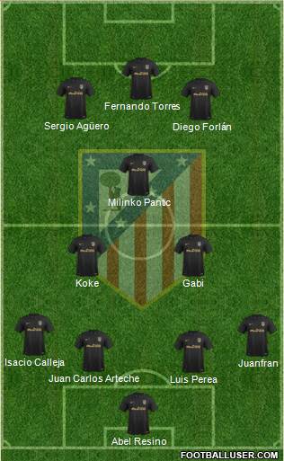 C. Atlético Madrid S.A.D. Formation 2017