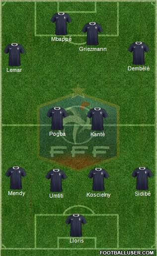 France Formation 2017