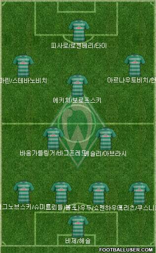Werder Bremen Formation 2017