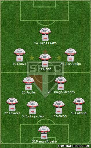 São Paulo FC Formation 2017