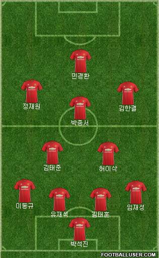 Manchester United Formation 2017