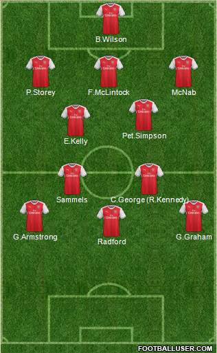Arsenal Formation 2017