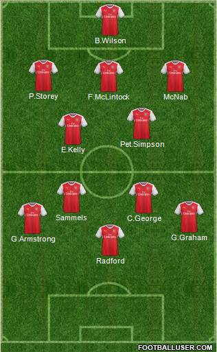 Arsenal Formation 2017