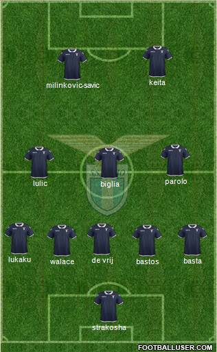 S.S. Lazio Formation 2017