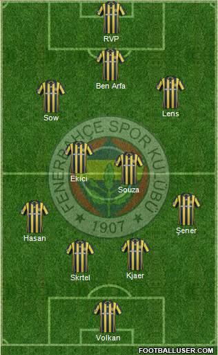 Fenerbahçe SK Formation 2017