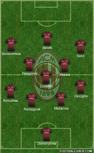 A.C. Milan Formation 2017