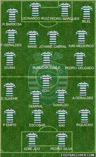 Sporting Clube de Portugal - SAD Formation 2017