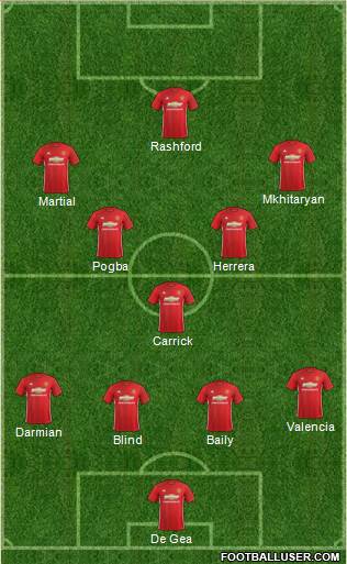 Manchester United Formation 2017