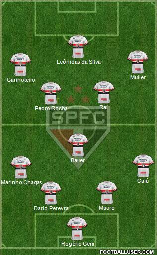 São Paulo FC Formation 2017
