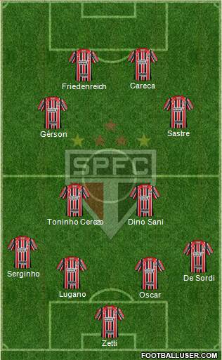 São Paulo FC Formation 2017