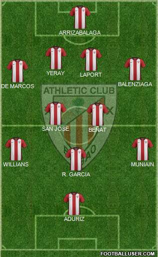 Bilbao Athletic Formation 2017