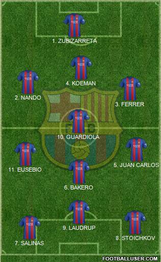 F.C. Barcelona Formation 2017