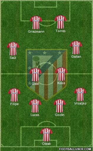 C. Atlético Madrid S.A.D. Formation 2017