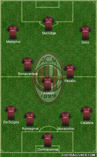 A.C. Milan Formation 2017
