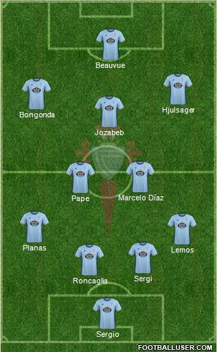R.C. Celta S.A.D. Formation 2017
