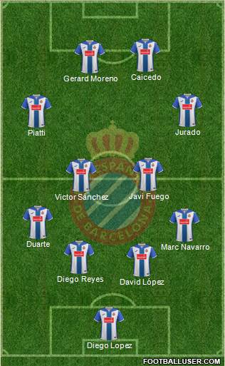R.C.D. Espanyol de Barcelona S.A.D. Formation 2017