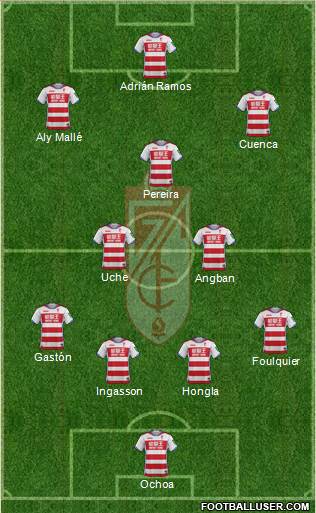 Granada C.F. Formation 2017