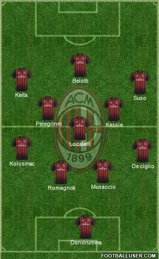 A.C. Milan Formation 2017