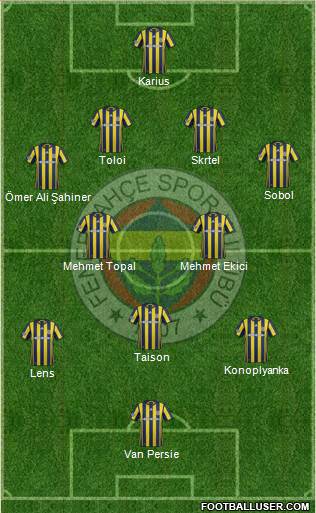 Fenerbahçe SK Formation 2017