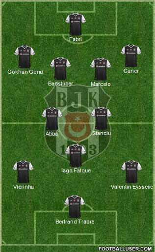 Besiktas JK Formation 2017