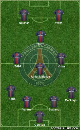 Paris Saint-Germain Formation 2017