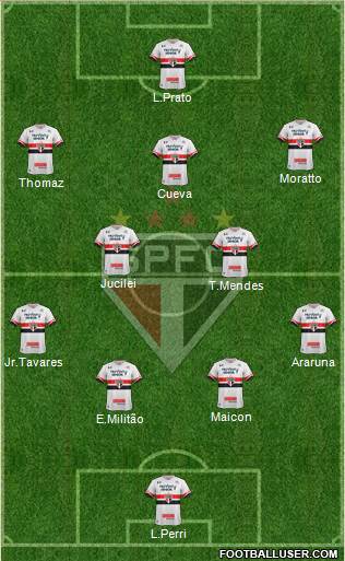 São Paulo FC Formation 2017
