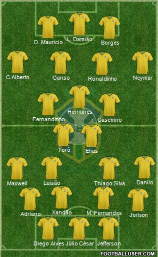 Brazil Formation 2017