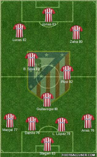 C. Atlético Madrid S.A.D. Formation 2017