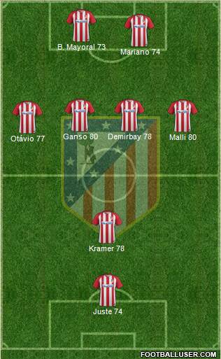 C. Atlético Madrid S.A.D. Formation 2017