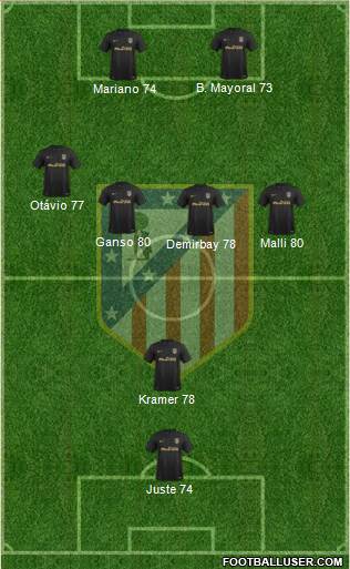 C. Atlético Madrid S.A.D. Formation 2017