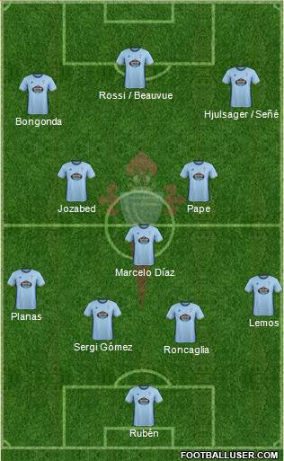 R.C. Celta S.A.D. Formation 2017